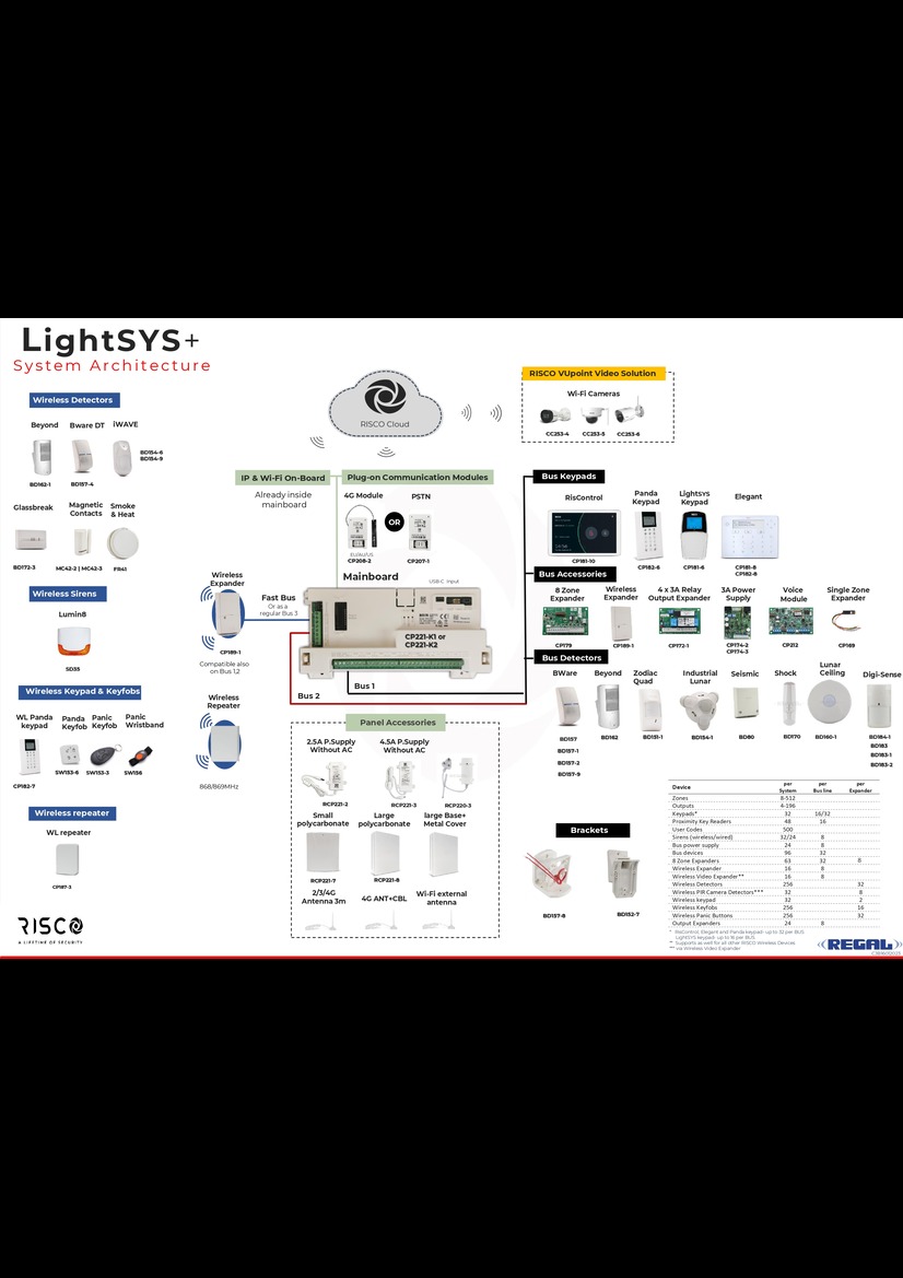 ZKTeco-Product-Guide-2020